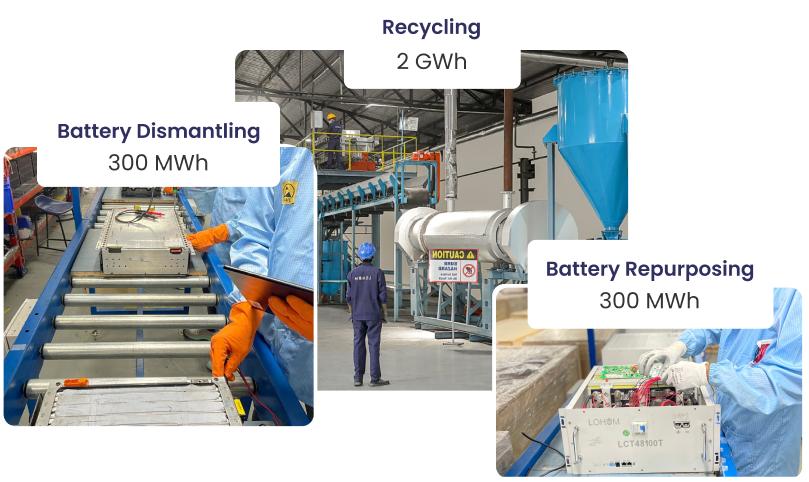 Battery recycling and reuse capabilities